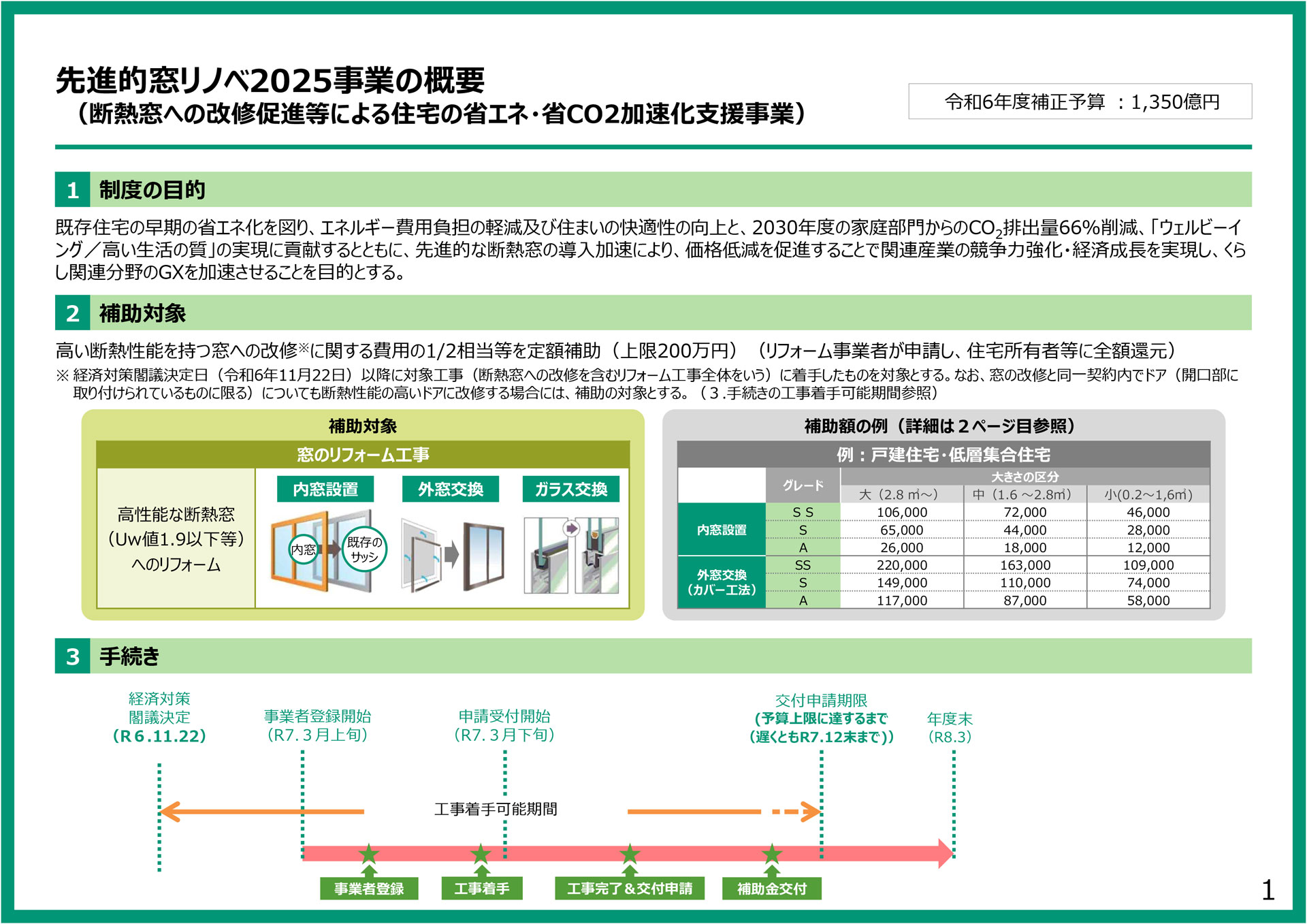 香取市・神崎町で「窓の悩み」を解決！先進的窓リノベ補助金でお得なリフォームをしませんか？