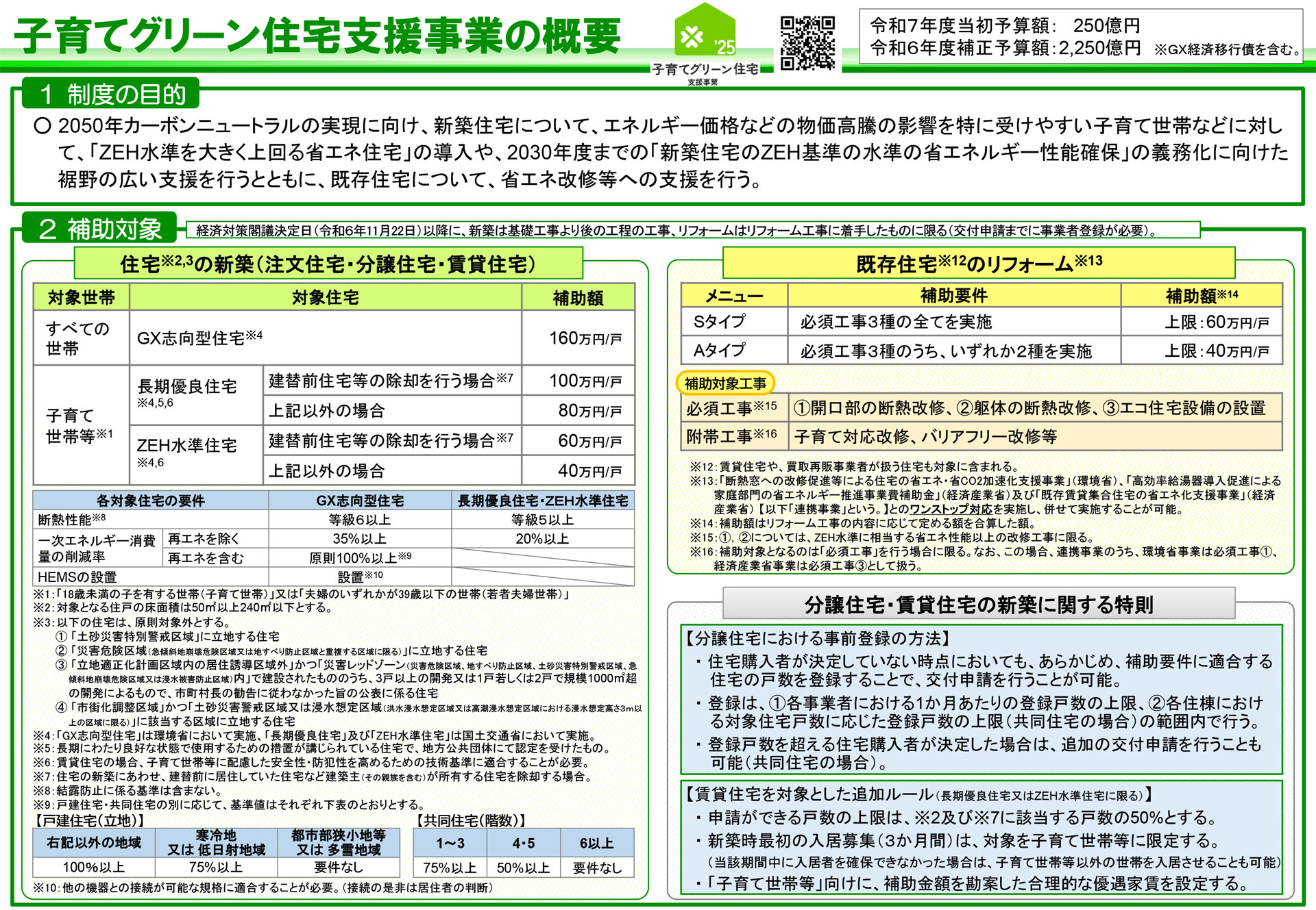 香取市で新築・リフォーム検討中の方、必見！子育てグリーン住宅支援事業について